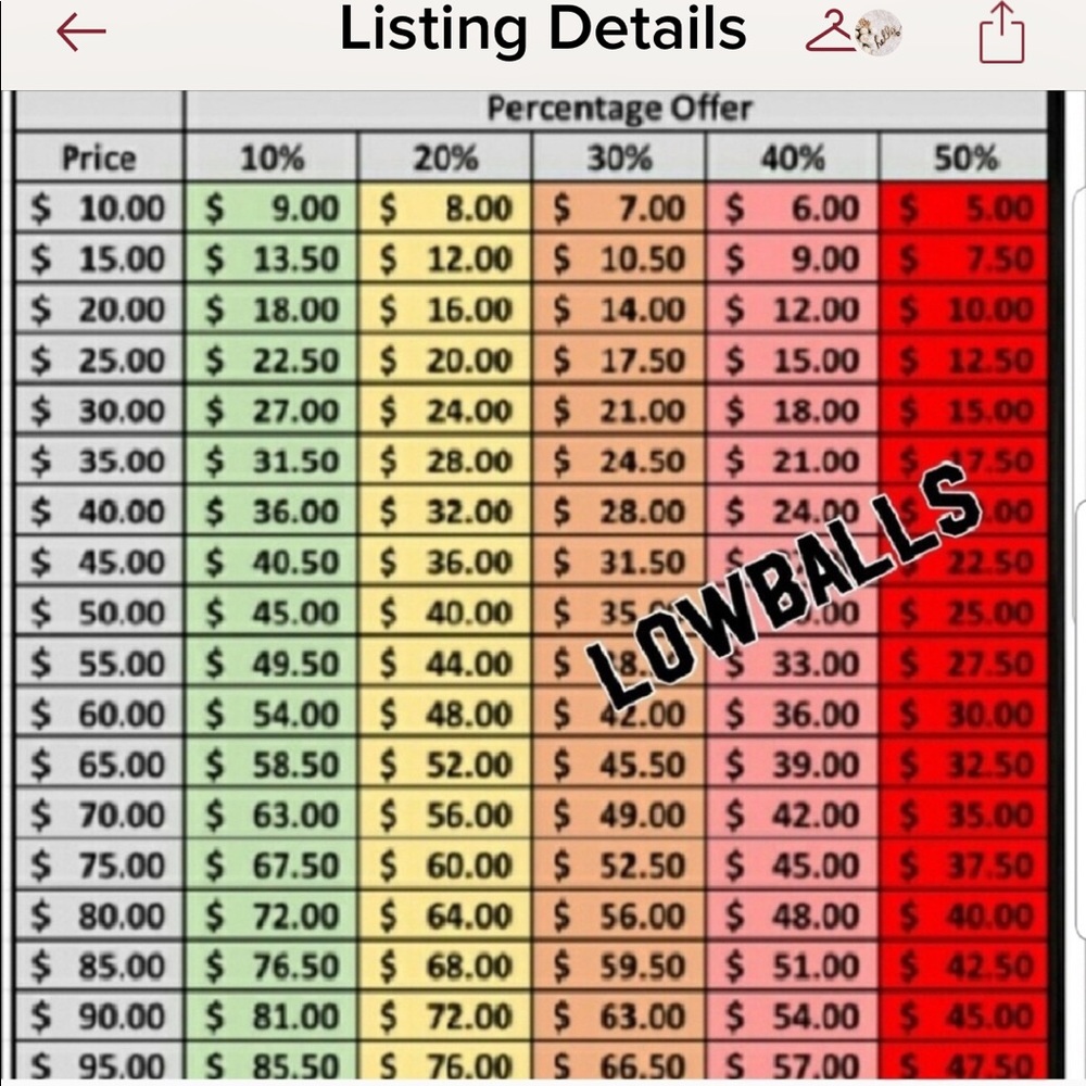 PLEASE READ BEFORE SUBMITTING AN OFFER